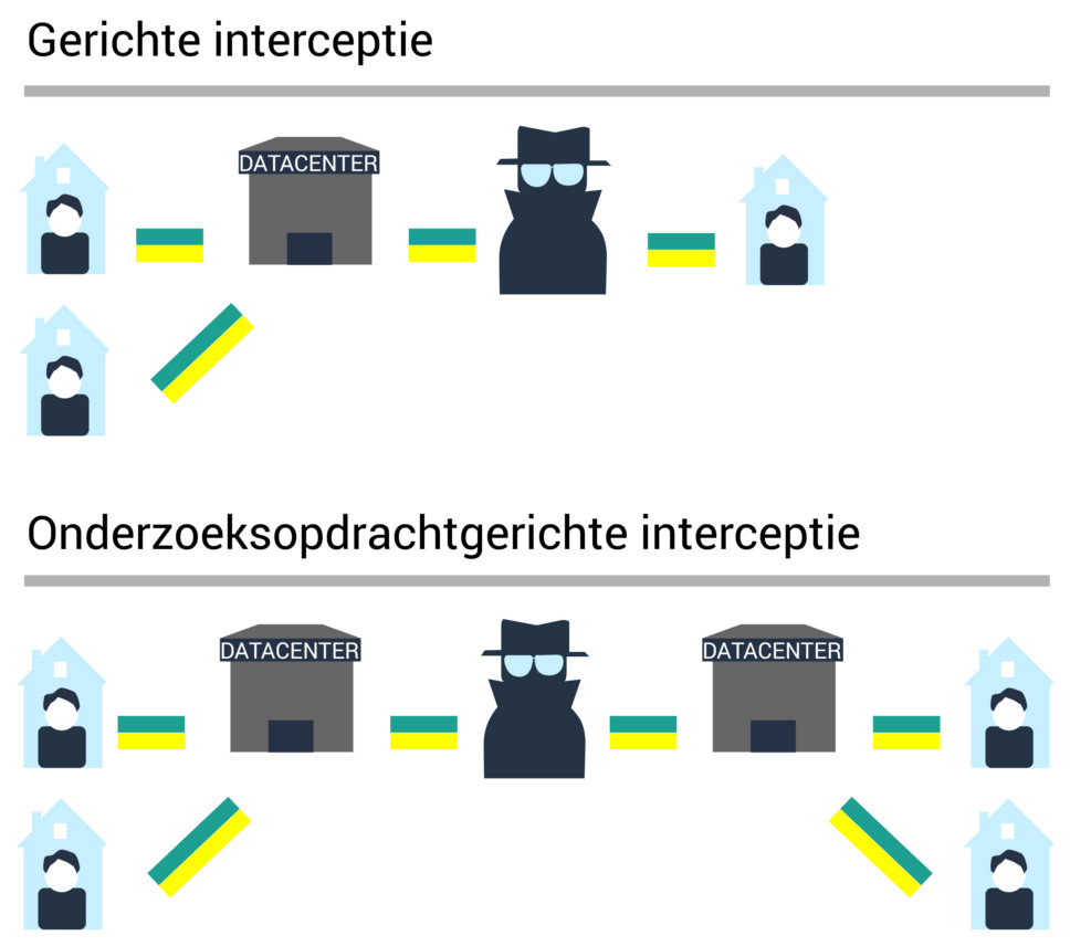 Wet op de inlichtingen- en veiligheidsdiensten (WIV) 2017 AIVD MIVD Sleepwet Referendum