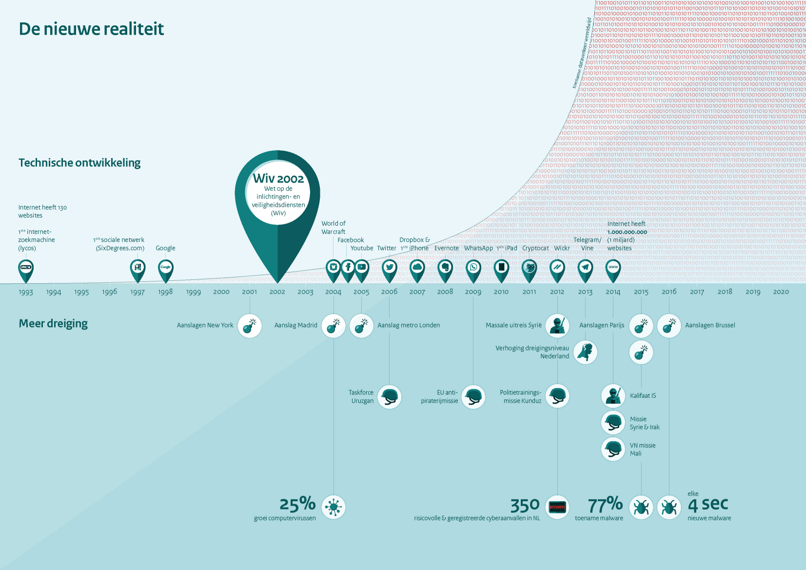 Infographic van Rijksoverheid